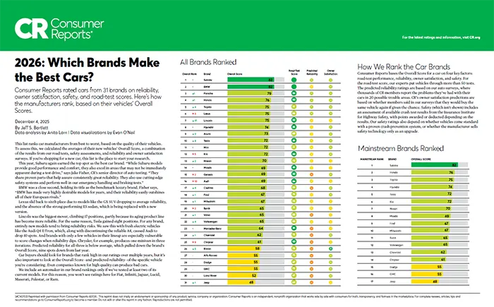 Which Brands Make the Best Cars | Valley Subaru of Longmont in Longmont CO